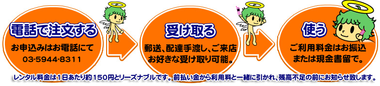 レンタル携帯ご利用の流れ